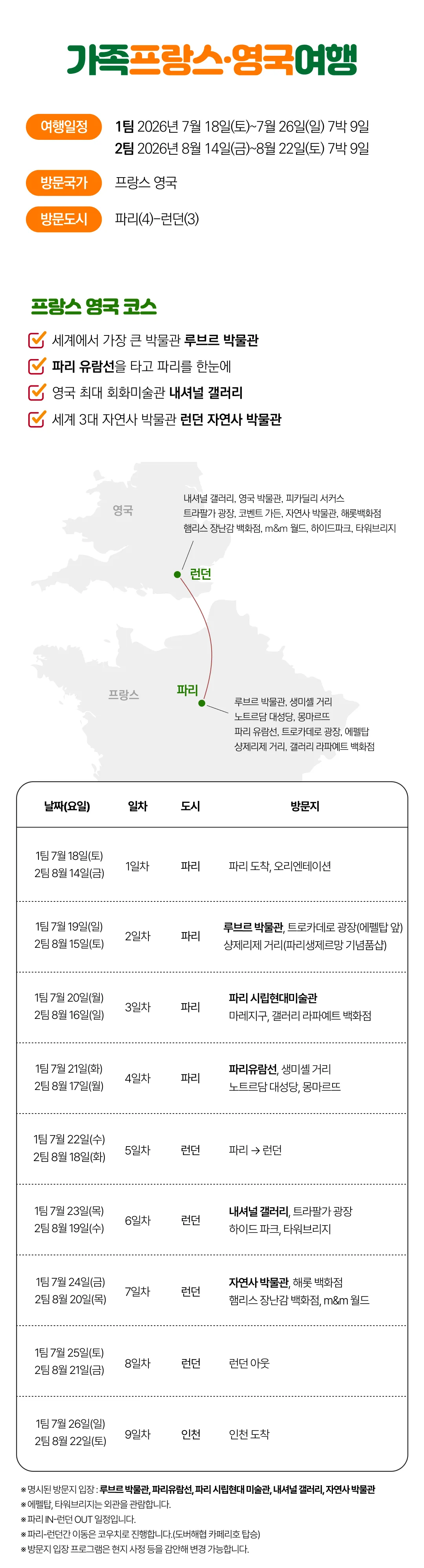 가족유럽여행 5