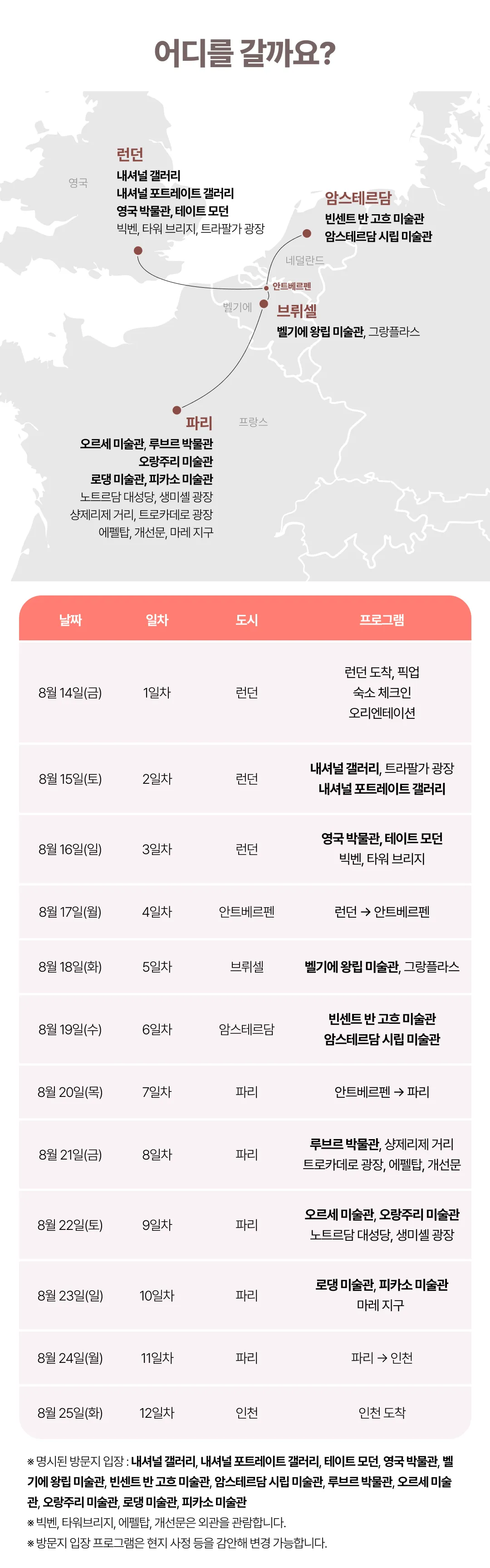 유럽미술관도장깨기 유럽 4개국 5