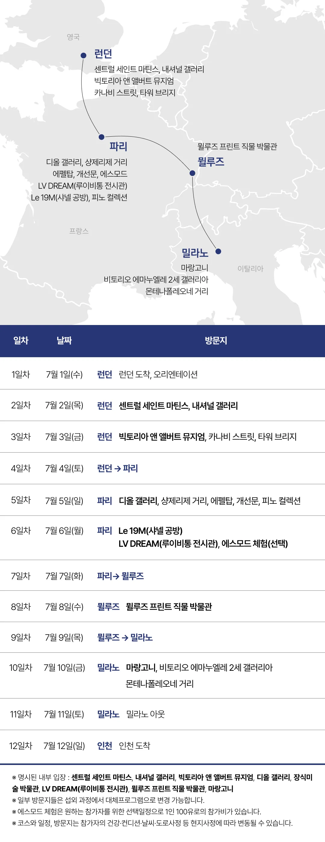 꿈찾기 여대생 유럽커리어여행 8