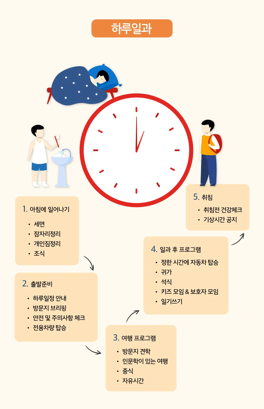 추석 아이랑 키즈유럽여행 4