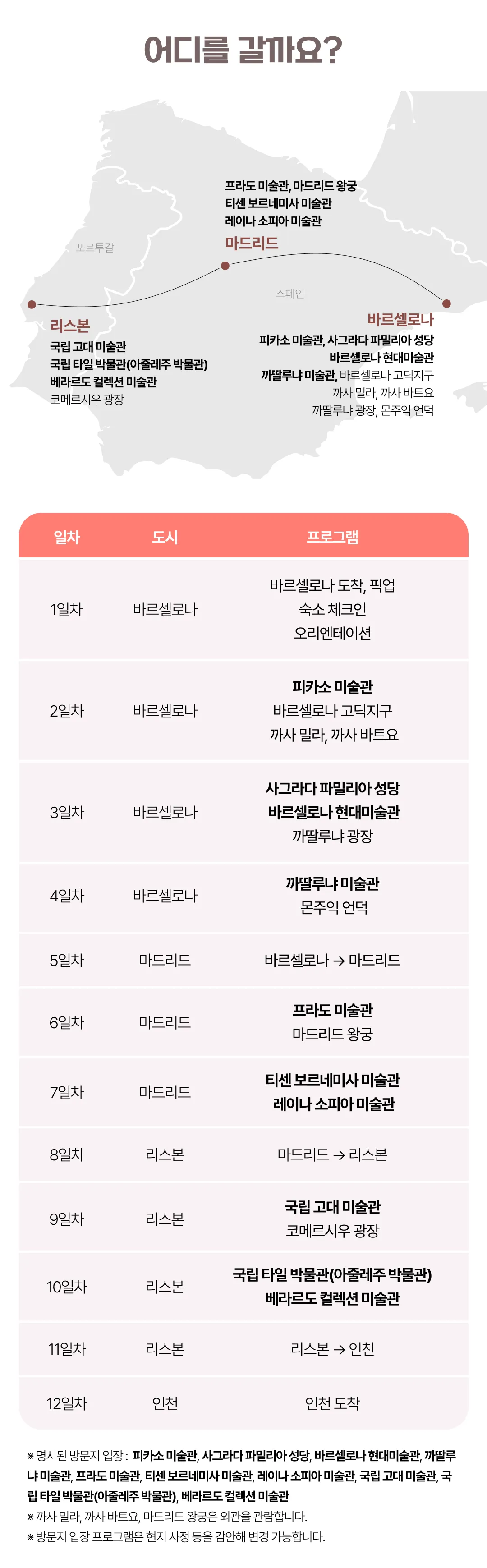 유럽미술관도장깨기 스페인 포르투갈 5