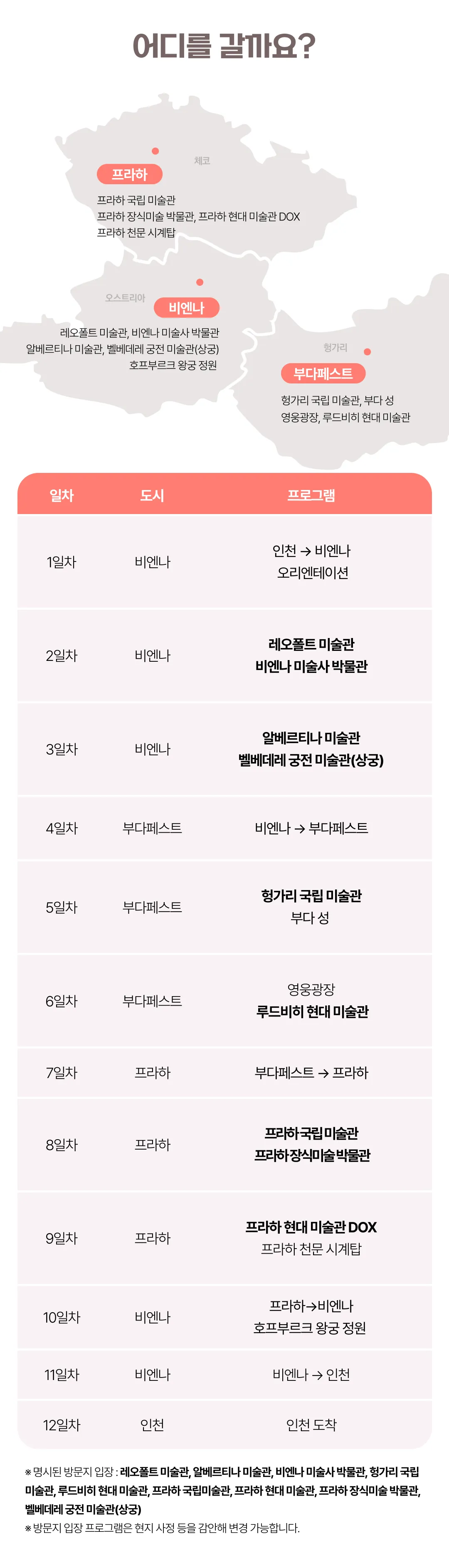 유럽미술관도장깨기 동유럽 5