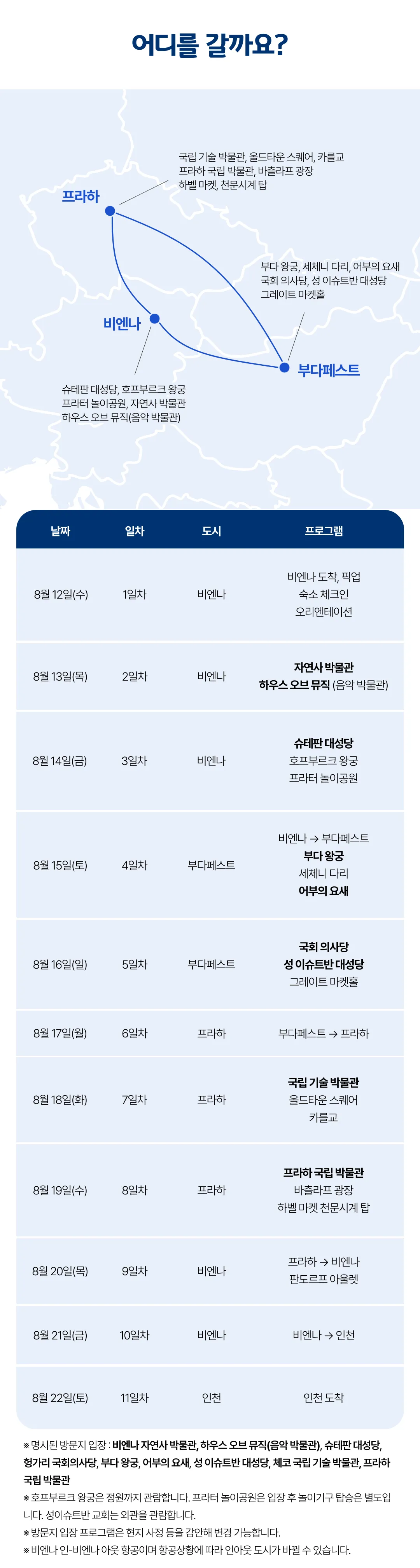 아이랑 키즈동유럽여행 3