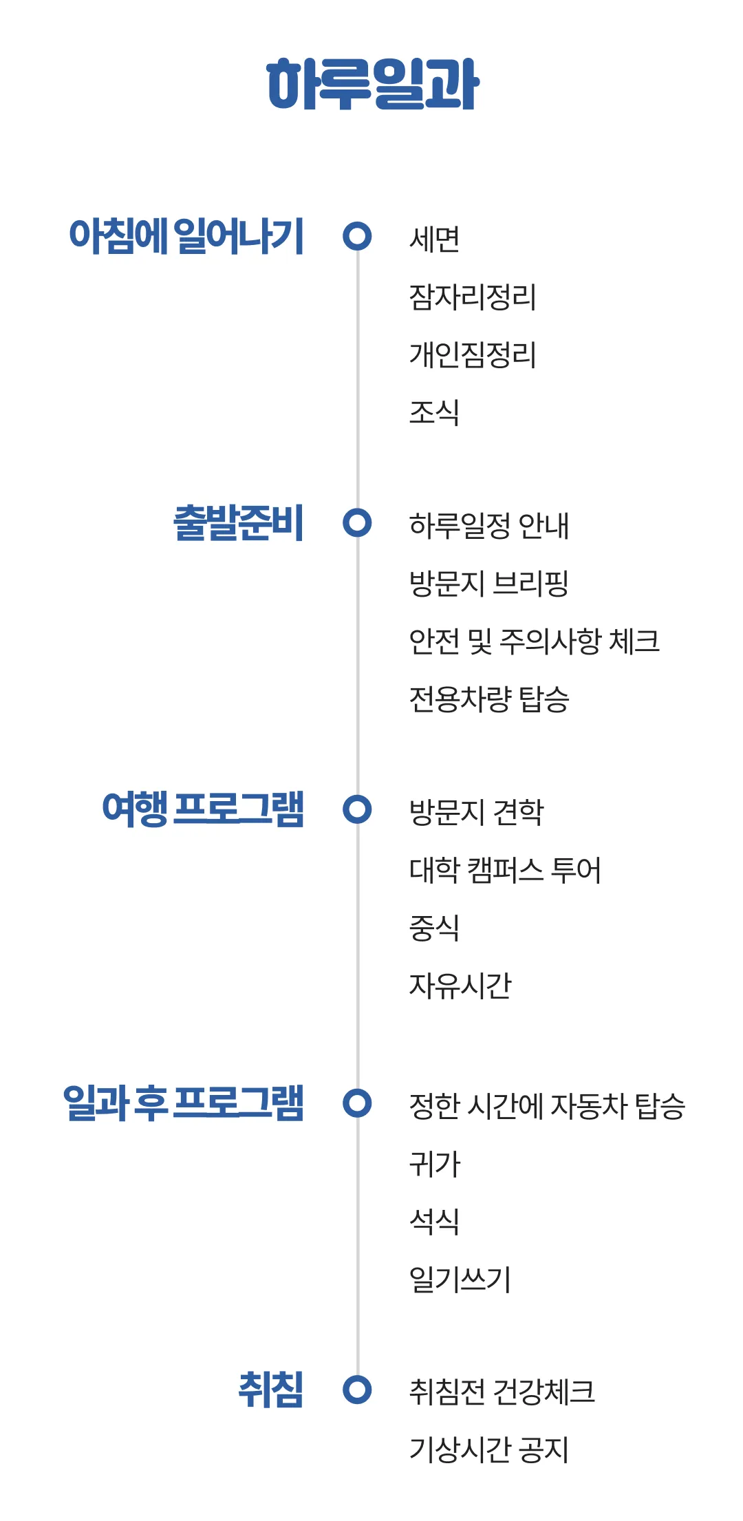 청소년 꿈찾기 해외대학탐방 9