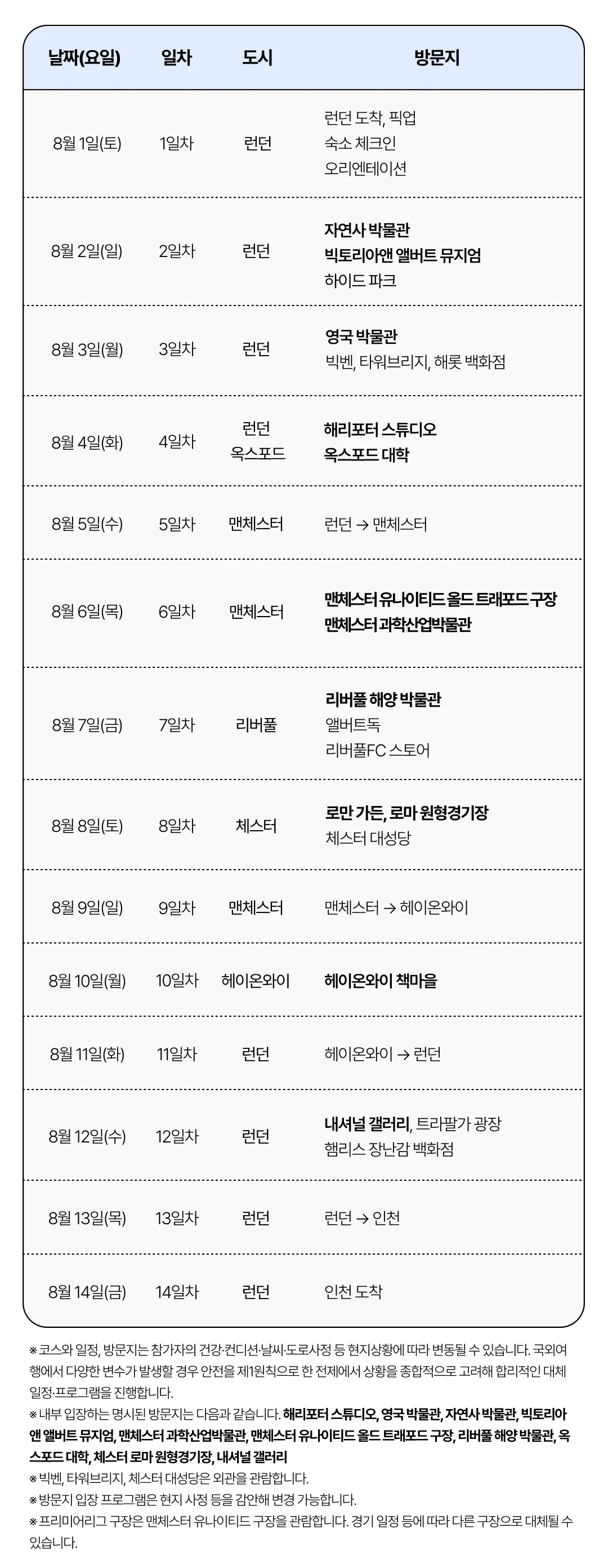 아이랑 키즈영국일주 6