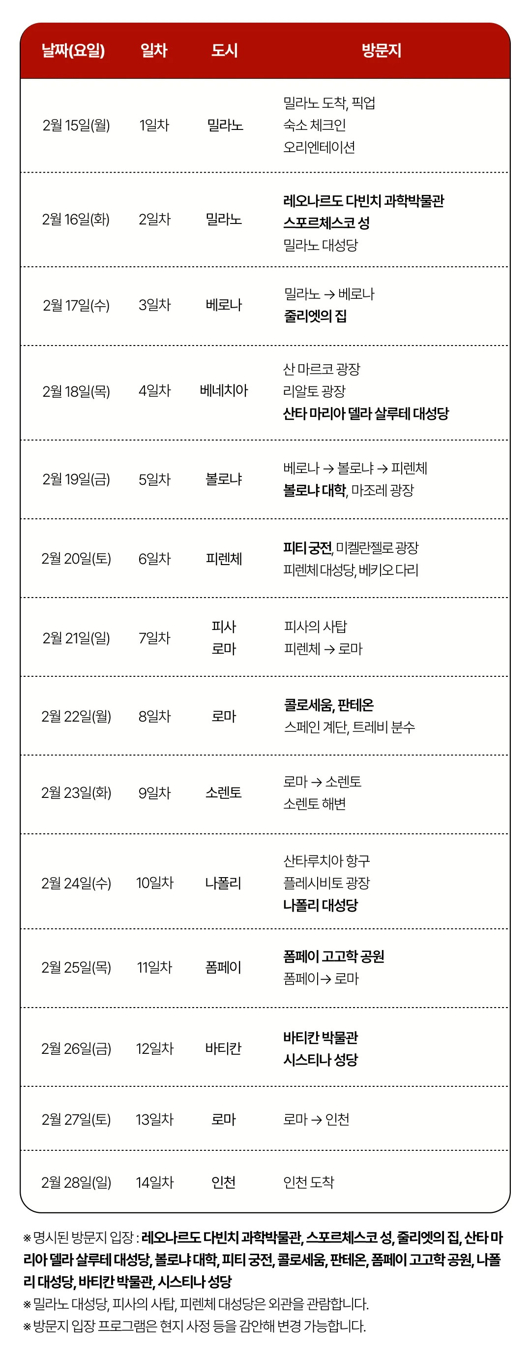 아이랑 키즈이탈리아일주 4