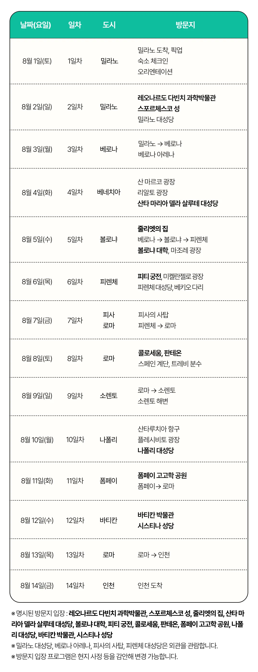 아이랑 키즈이탈리아일주 4