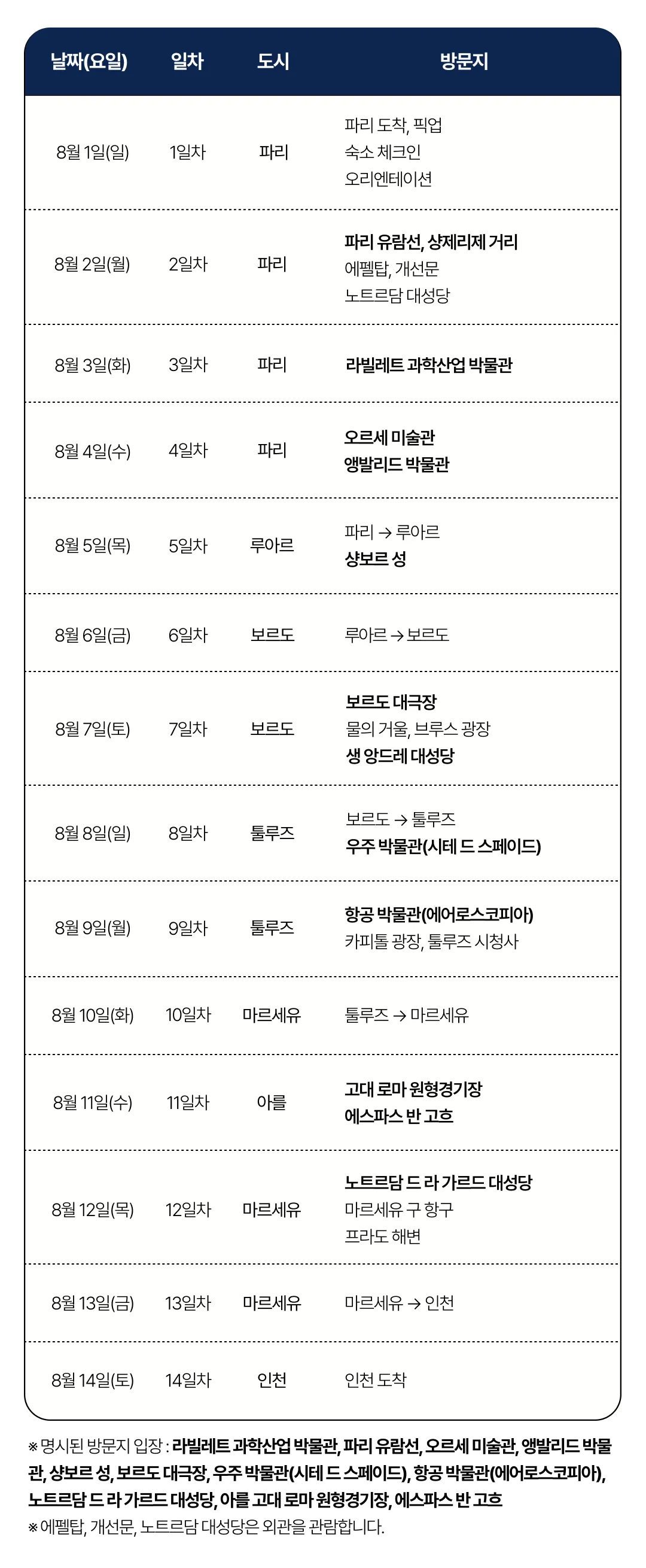 아이랑 키즈프랑스일주 4