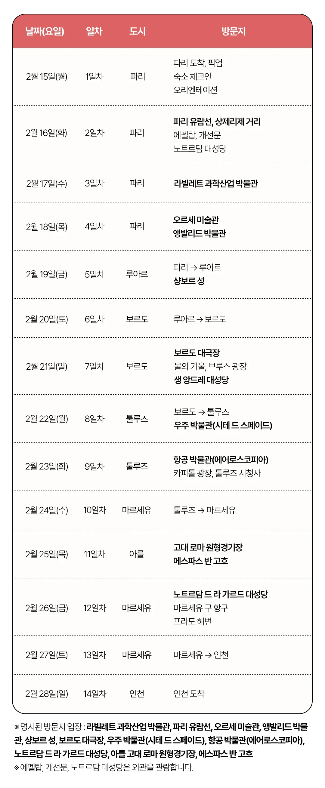 아이랑 키즈프랑스일주 4