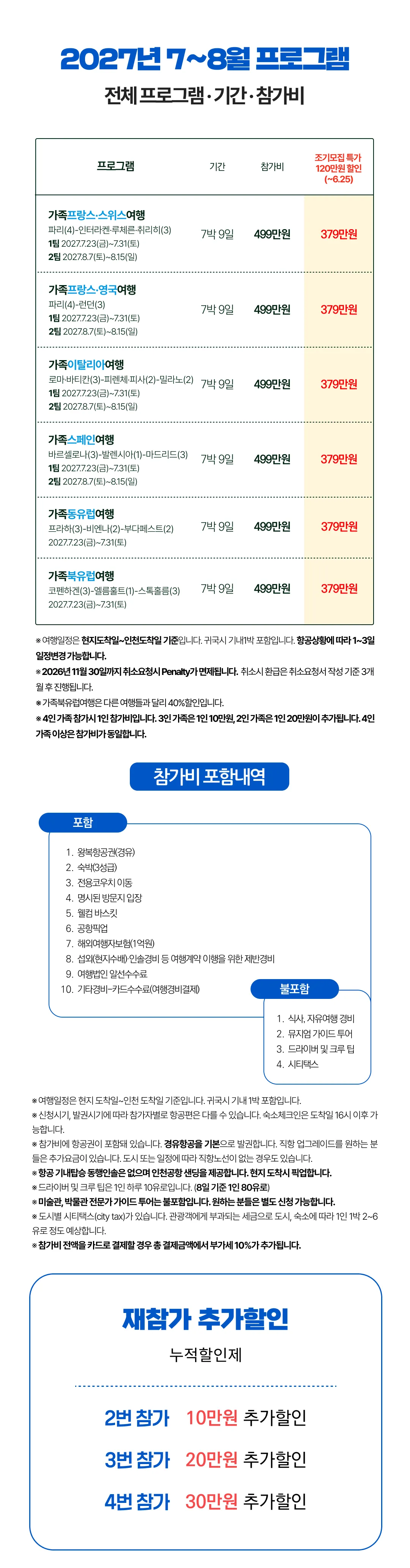 가족유럽여행 2