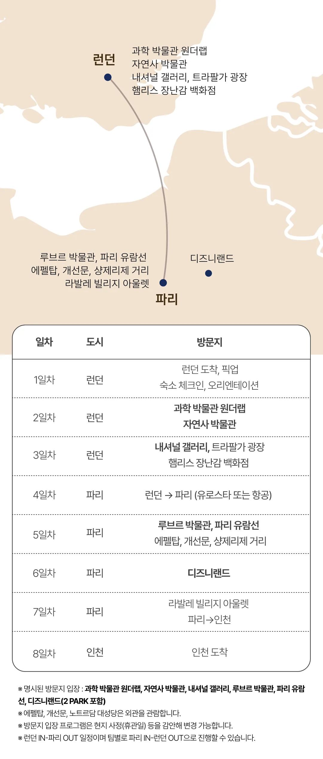 프라임 아이랑 키즈 런던&파리 3