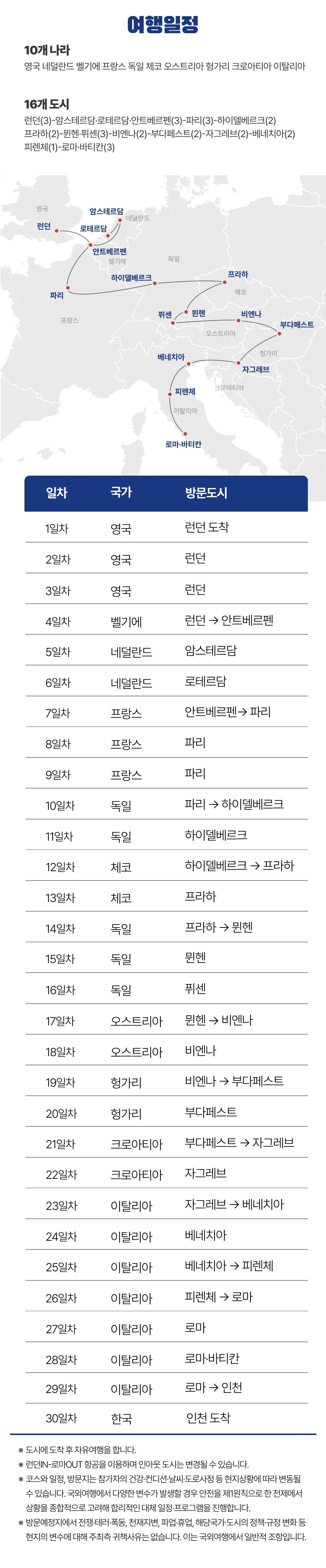 익스플로러유럽 30일간의 유럽일주 4