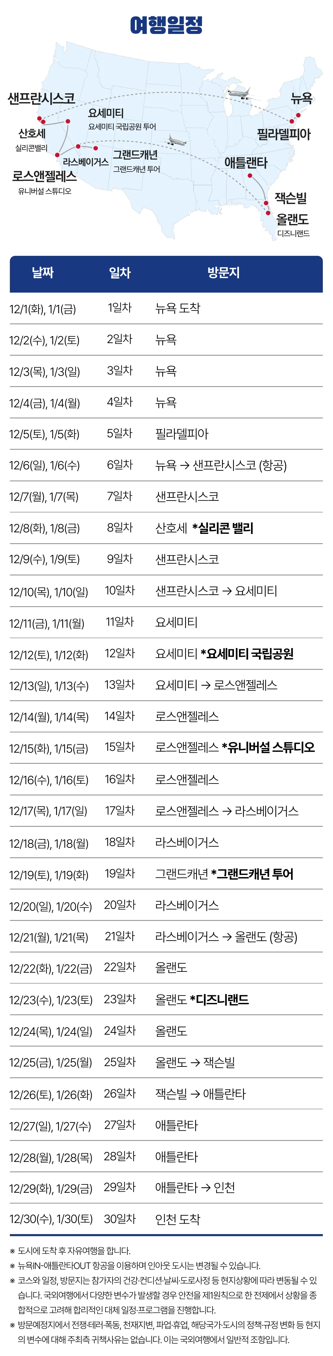 익스플로러미국 30일간의 미국일주 4