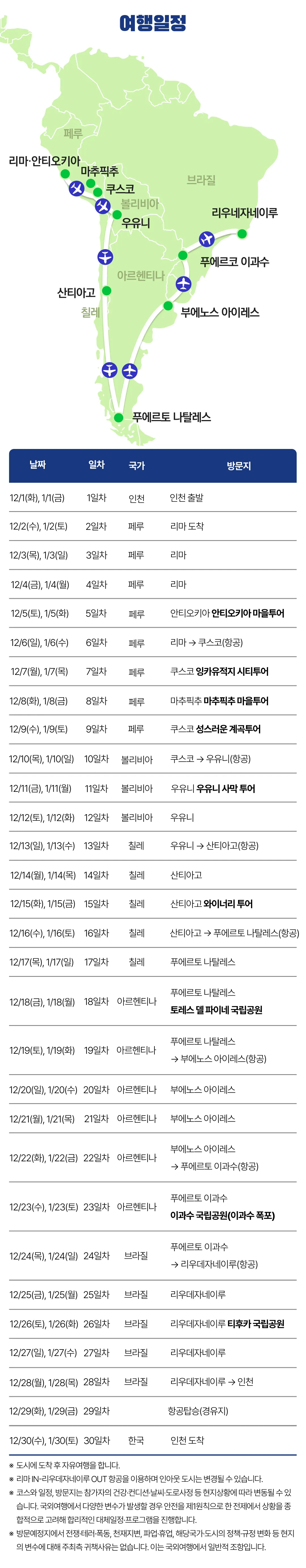 익스플로러남미 30일간의 남미일주 4