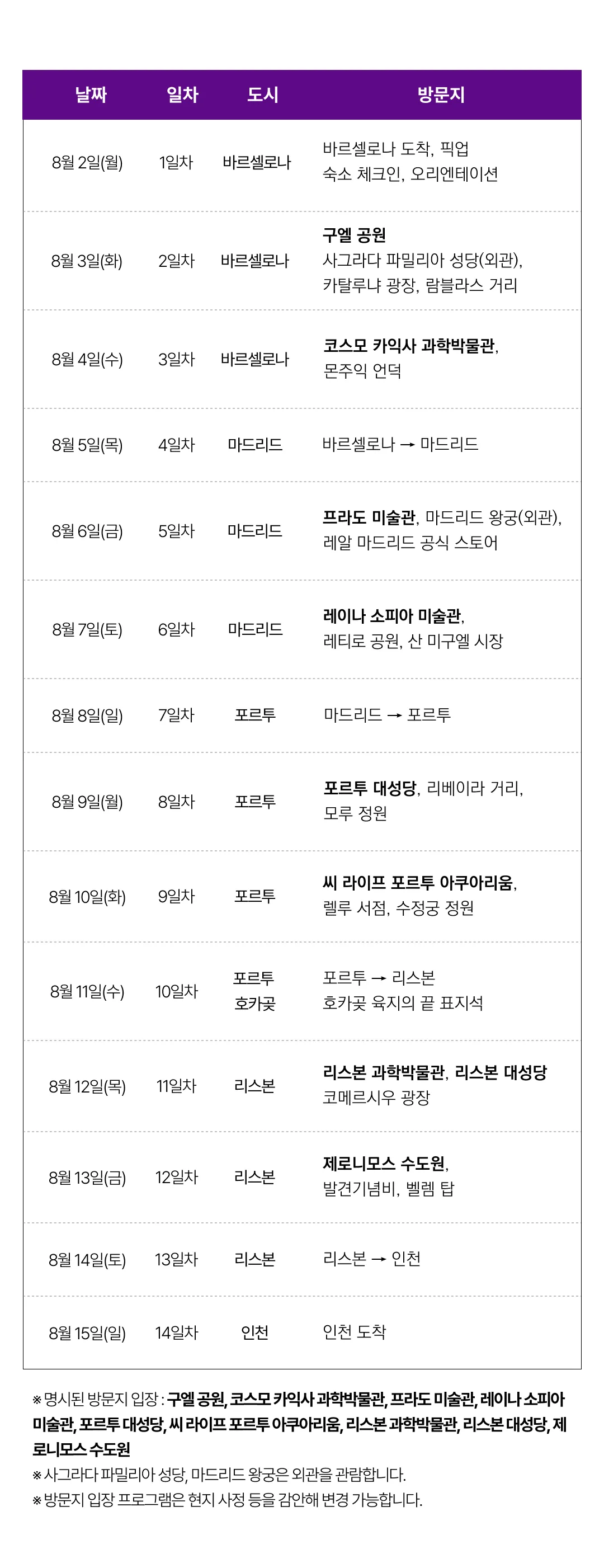 아이랑 키즈스페인·포르투갈일주 6