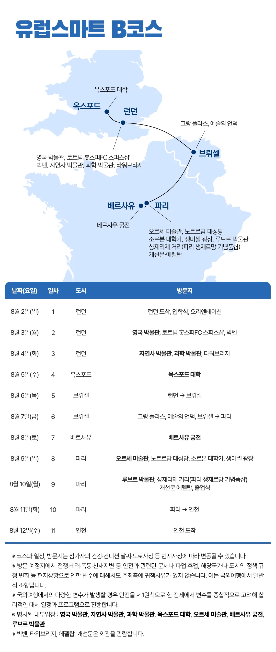 청소년 유럽스마트코스 4