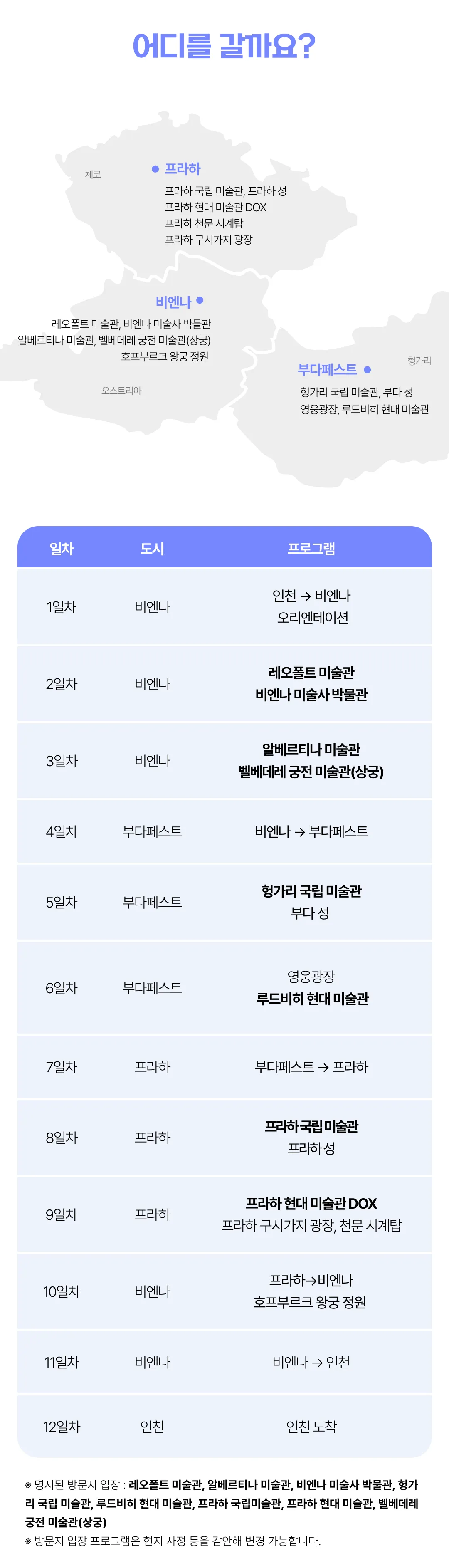 유럽미술관도장깨기 동유럽편 3