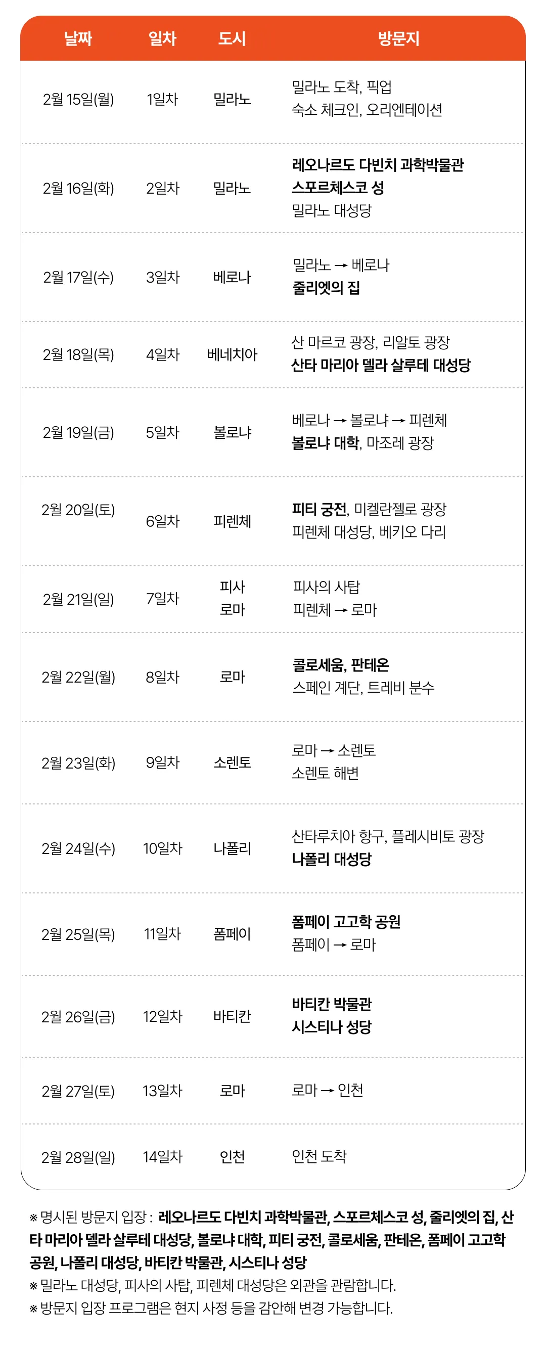 1318 자녀와 이탈리아여행 6