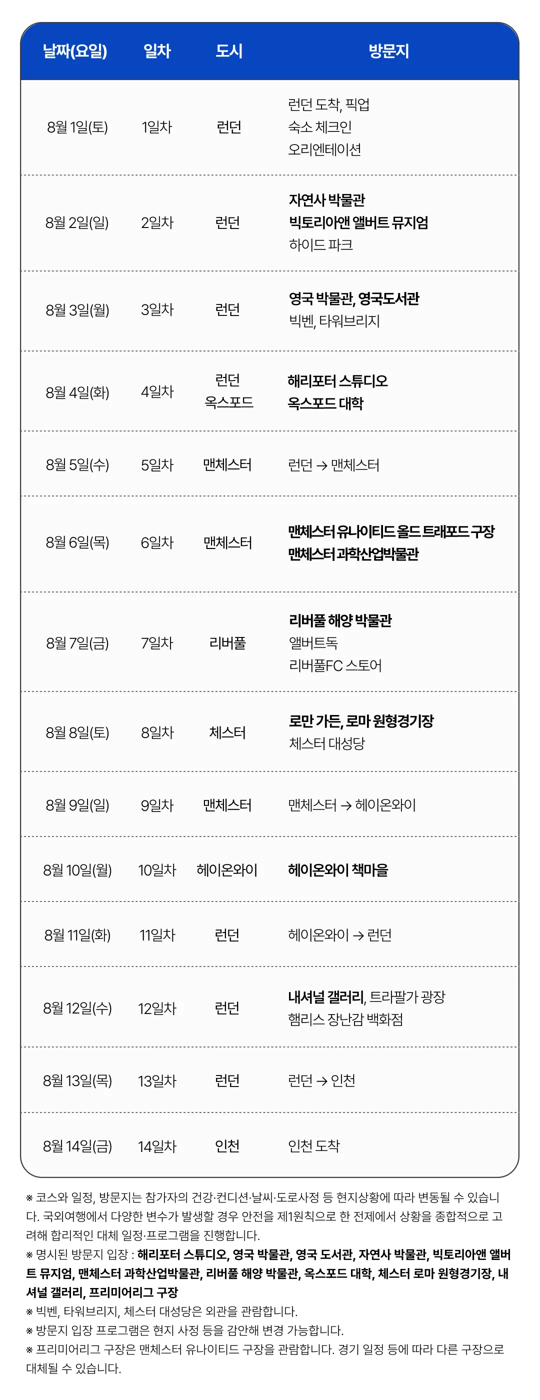 1318 자녀와 영국여행 6