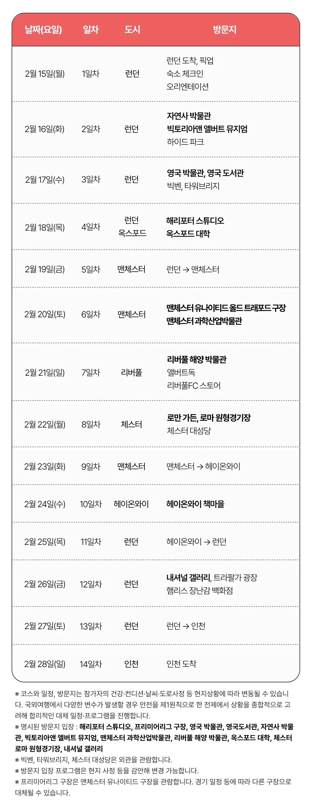 1318 자녀와 영국여행 5