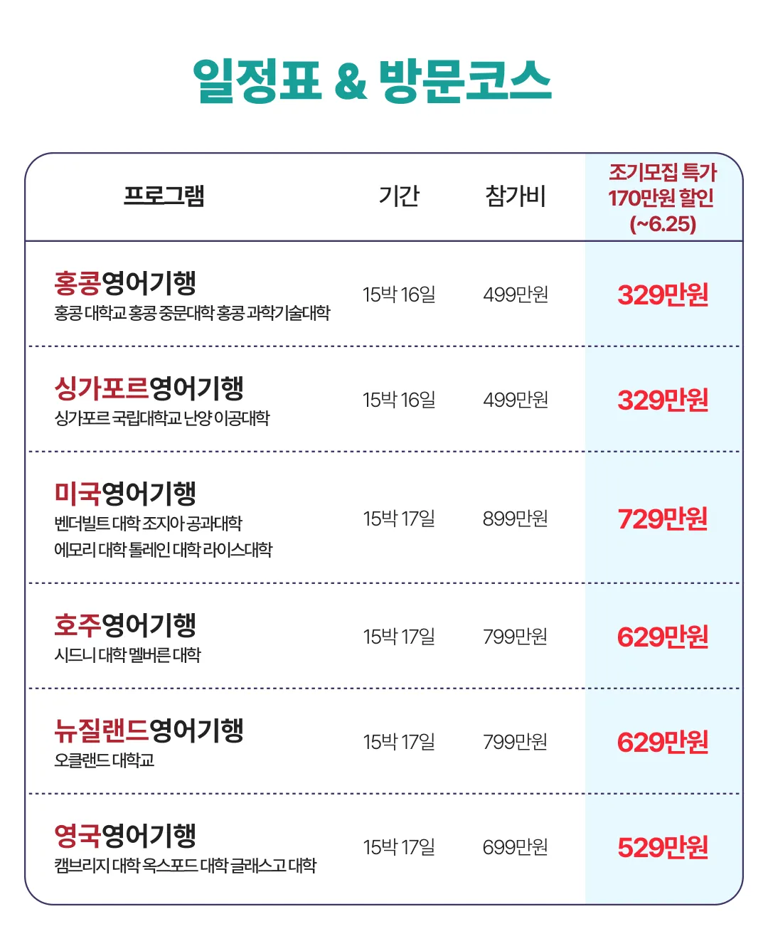 겨울방학 청소년 리더스 영어기행 2