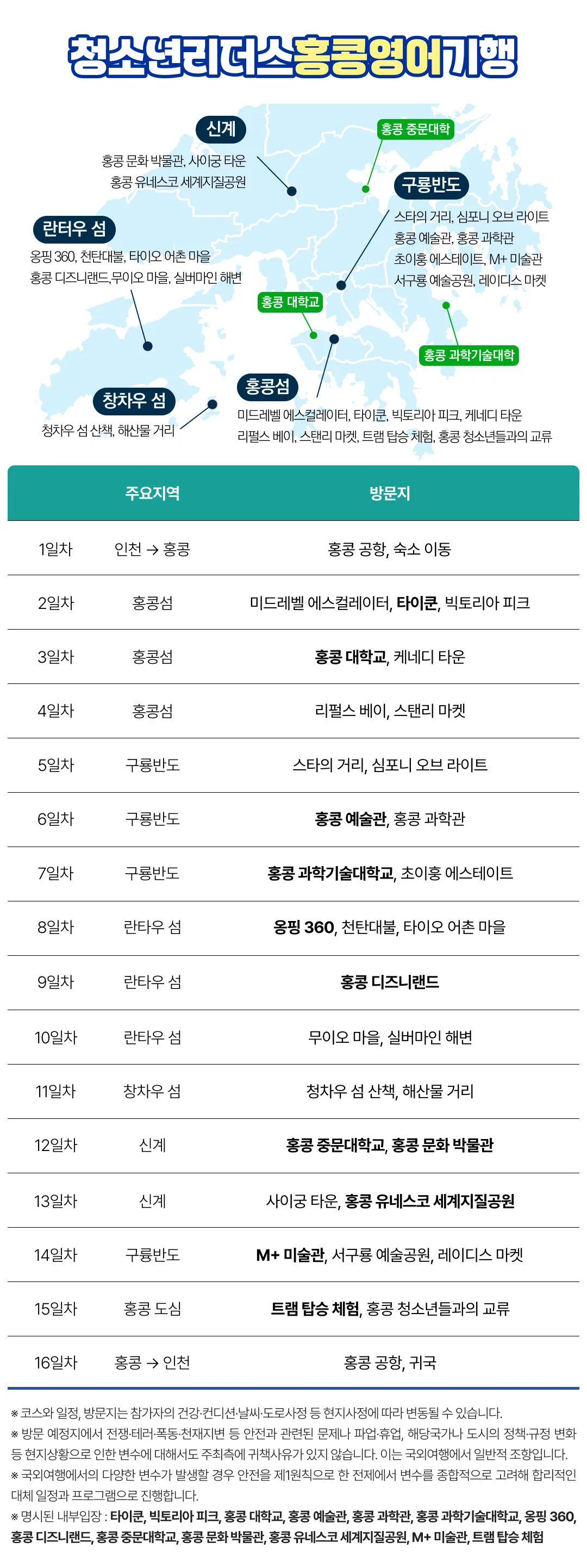 겨울방학 청소년 리더스 영어기행 4