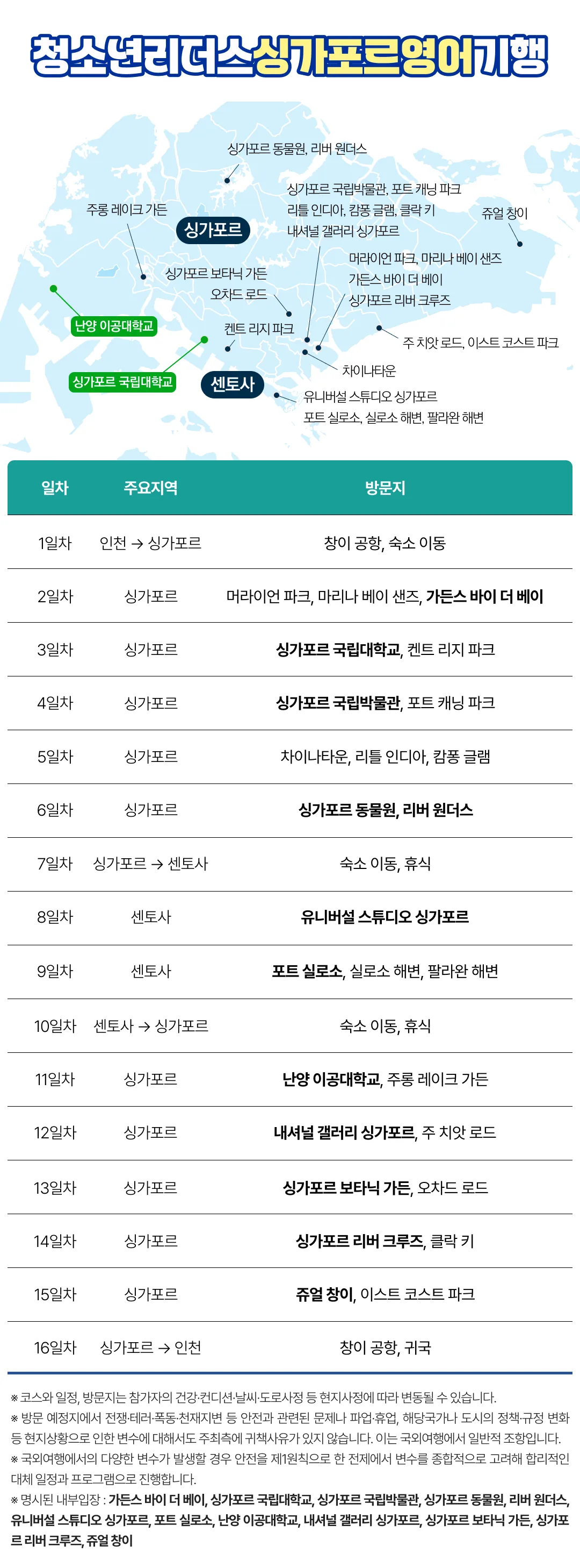 겨울방학 청소년 리더스 영어기행 5