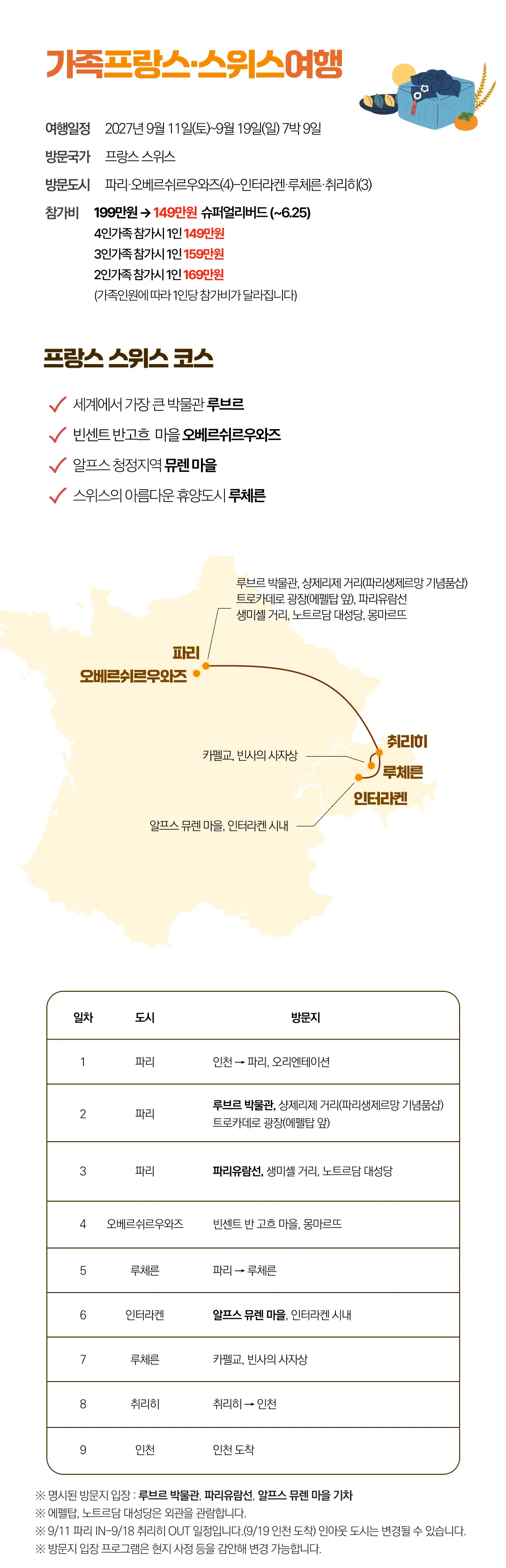 추석 가족유럽여행 3