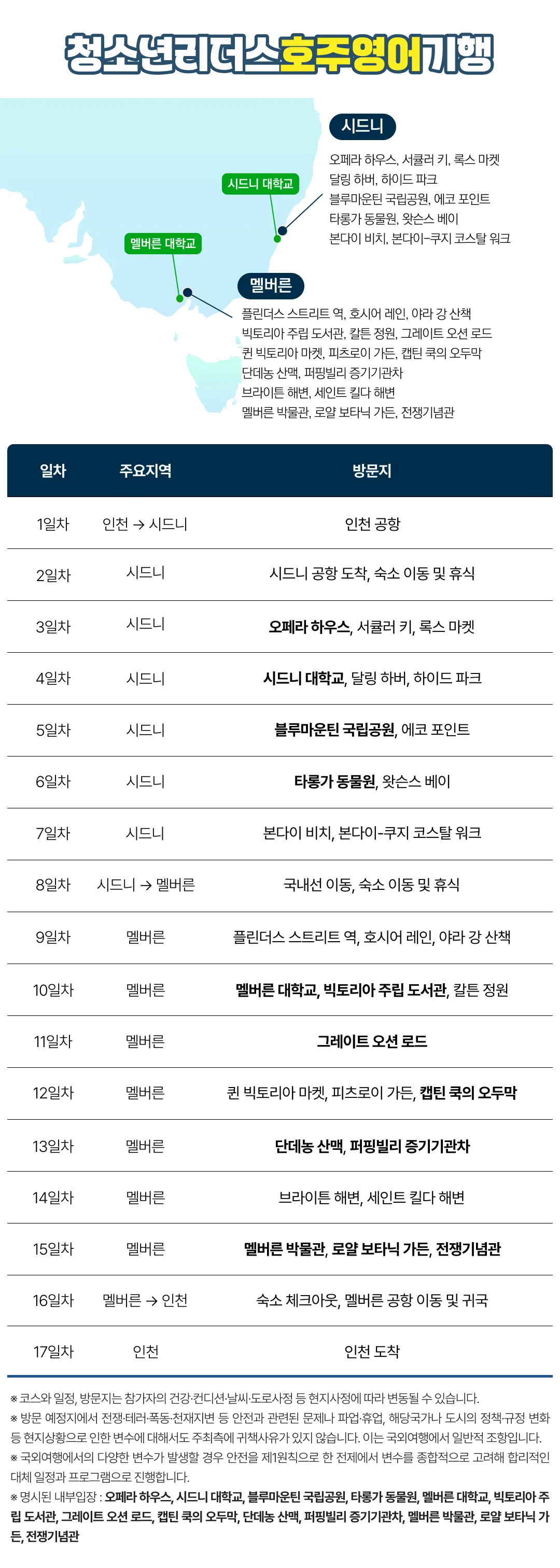 청소년 리더스 영어기행 5