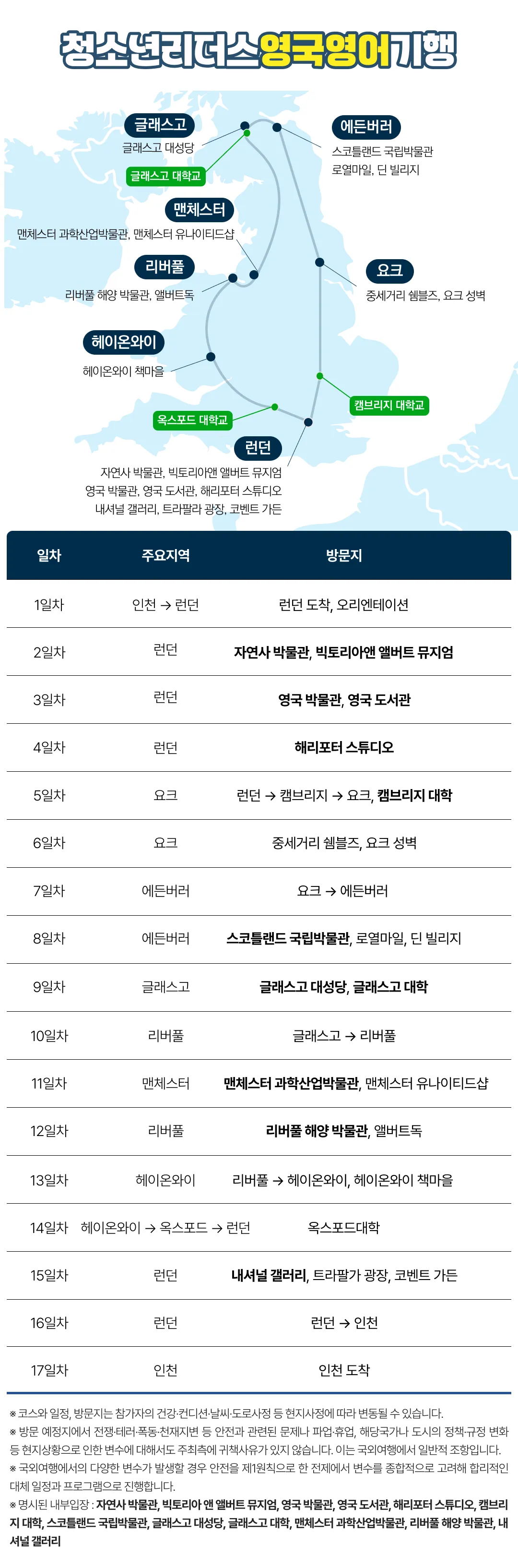 청소년 리더스 영어기행 7