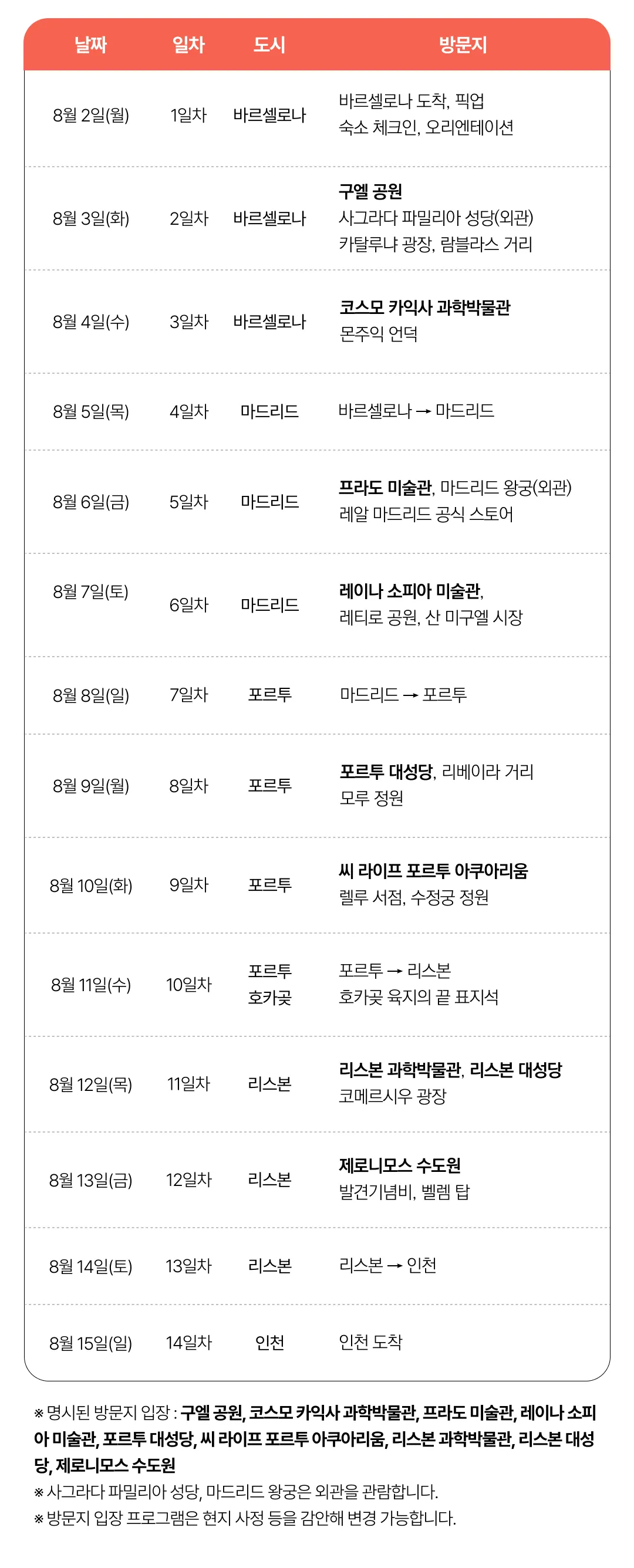 1318 자녀와 스페인포르투갈여행 6