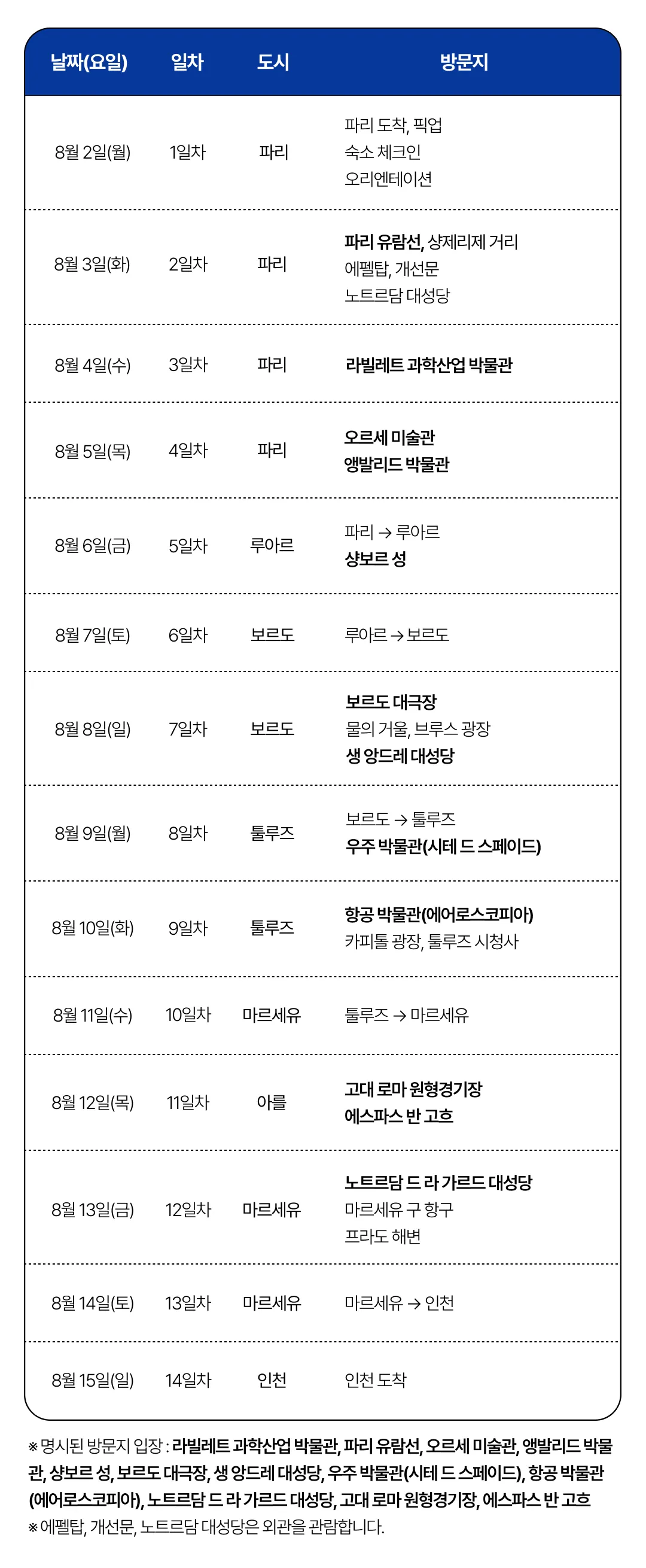 1318 자녀와 프랑스여행 6