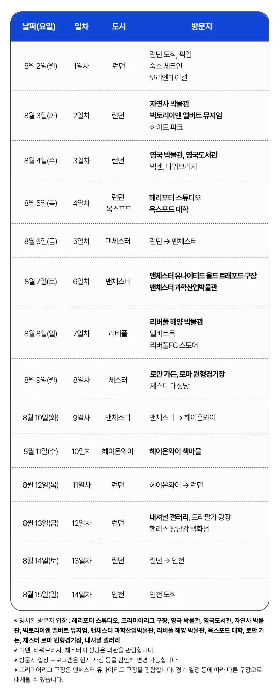 1318 자녀와 영국여행 6