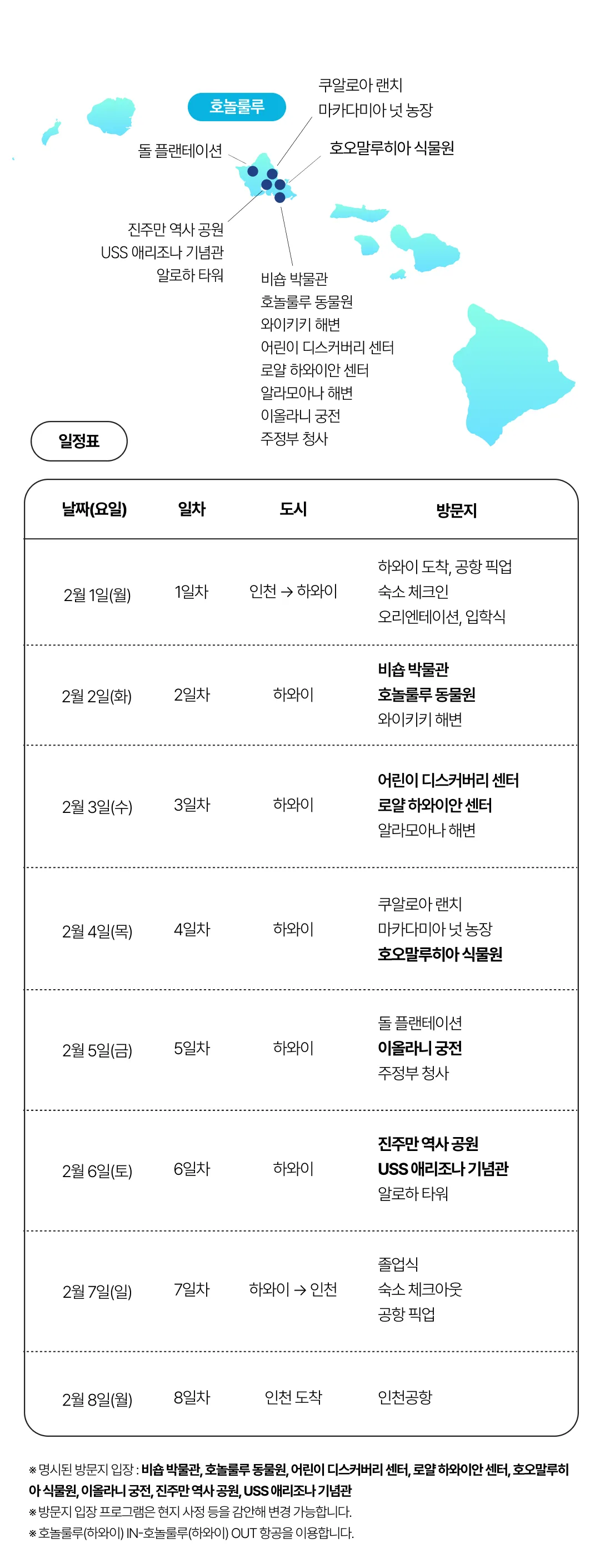 아이랑 키즈미국여행 하와이편 5