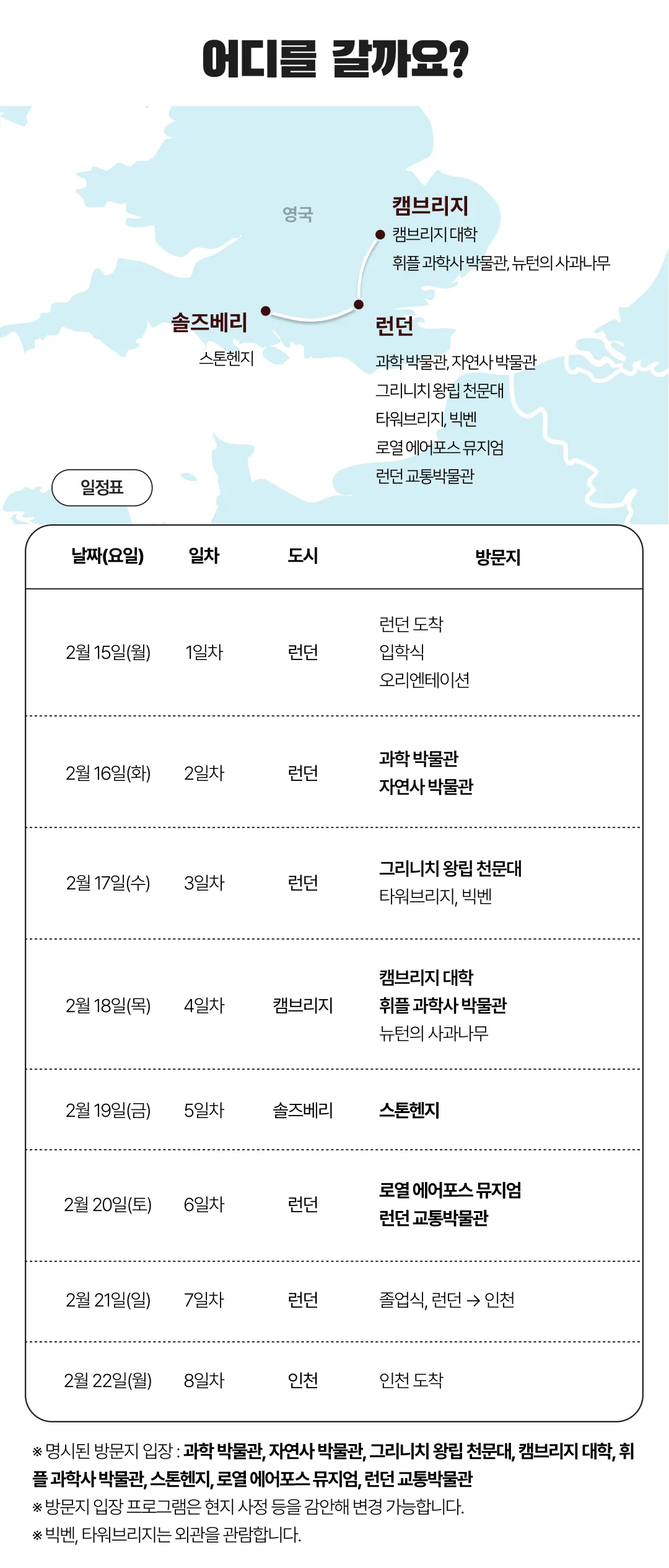 프라임 아이랑 키즈 영국과학여행 4